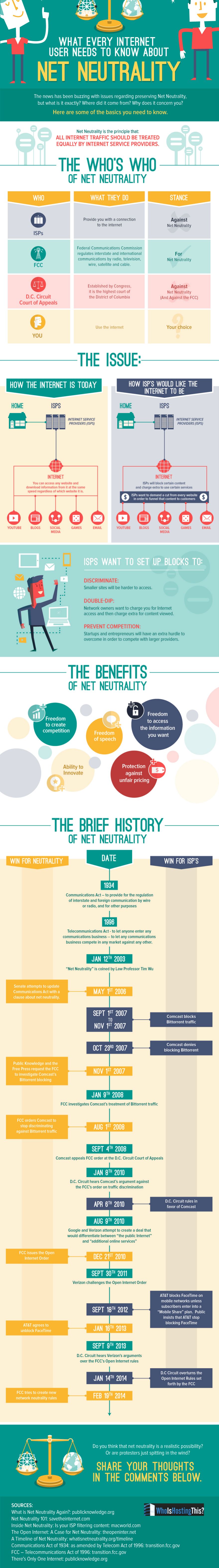 Save Internet   ISP Want more Money from You Net Neutrality - 4