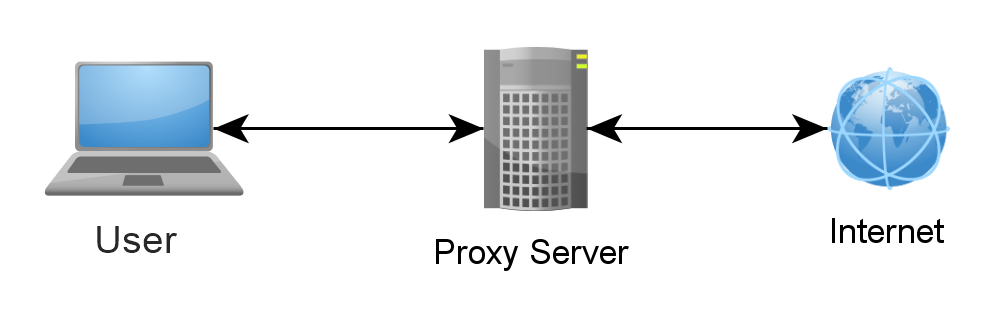 Seznam nejlepších bezplatných serverů proxy 2019