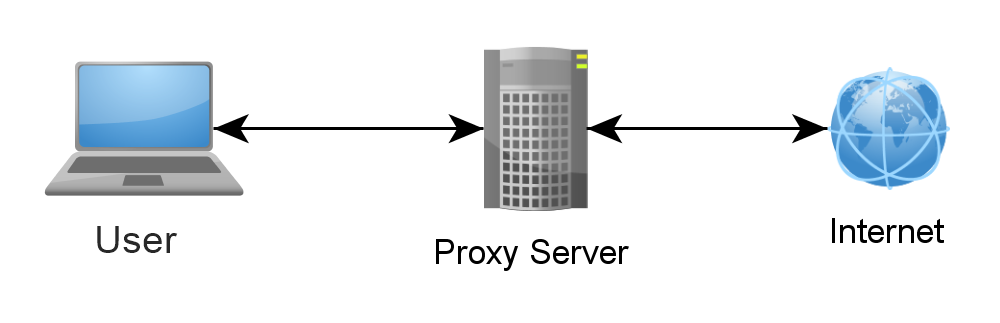 100  Best Free Proxy Server Sites List in 2023 - 89