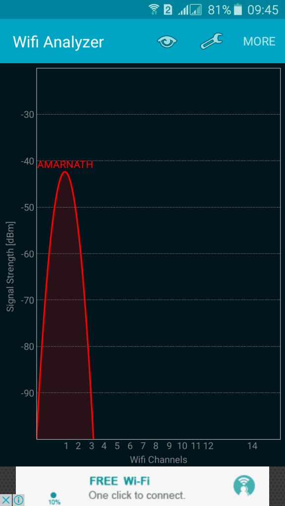 Wifi analyzátor