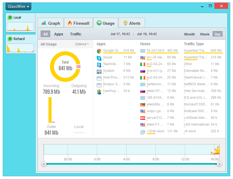 Maken Machtig item How To Monitor Real Time Data Usage In Windows 10/11