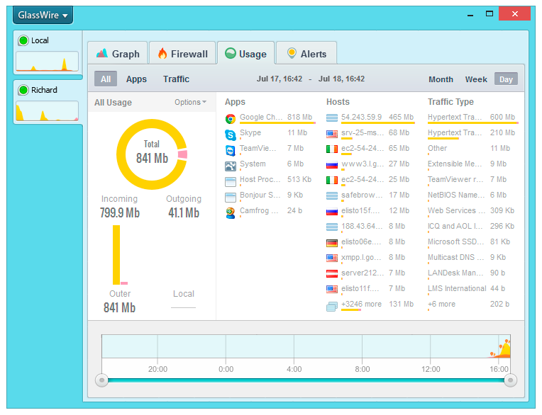 Usage monitor. GLASSWIRE. Glassware Firewall. Wire Glass. GLASSWIRE Elite.