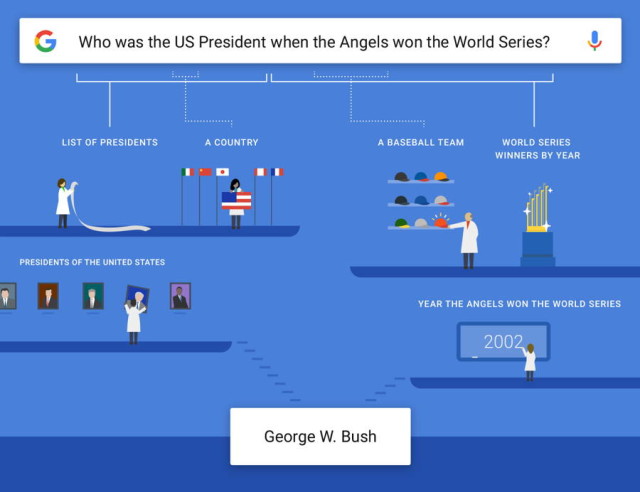 Google Voice Search to Answer More Complex Questions