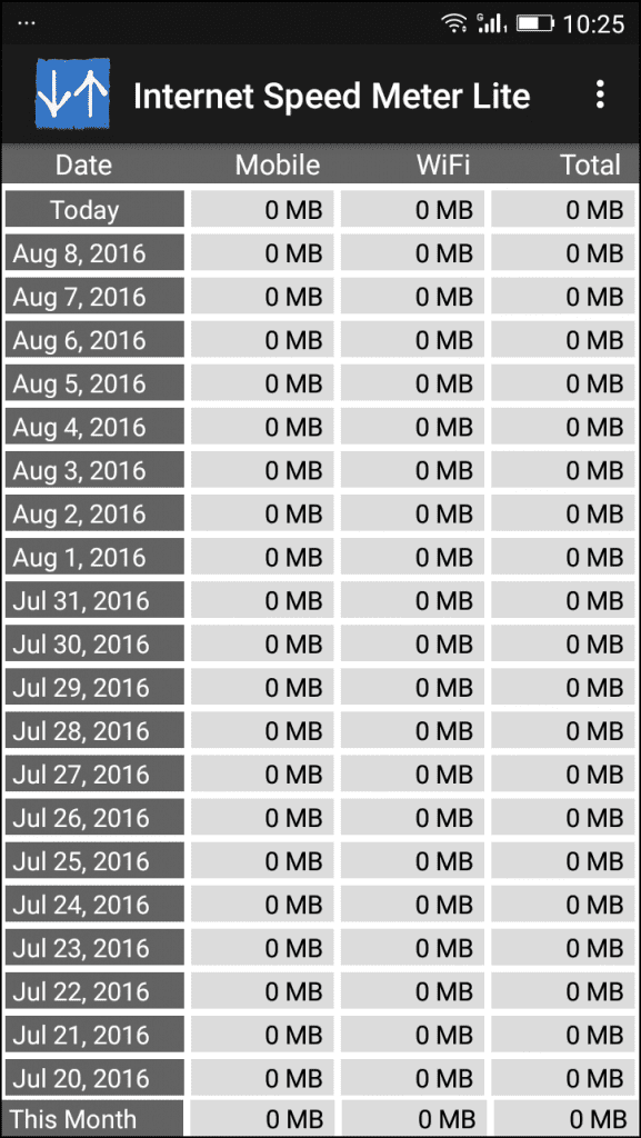 Monitor Real Time Data Usage In Android