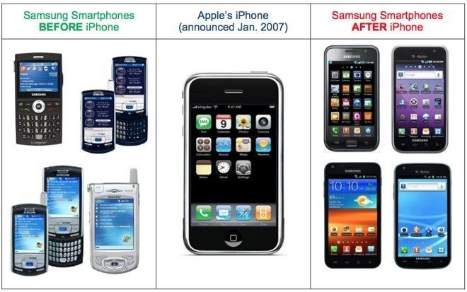 Samsung Agree to Pay 548 Million to Apple For Copying iPhone Design