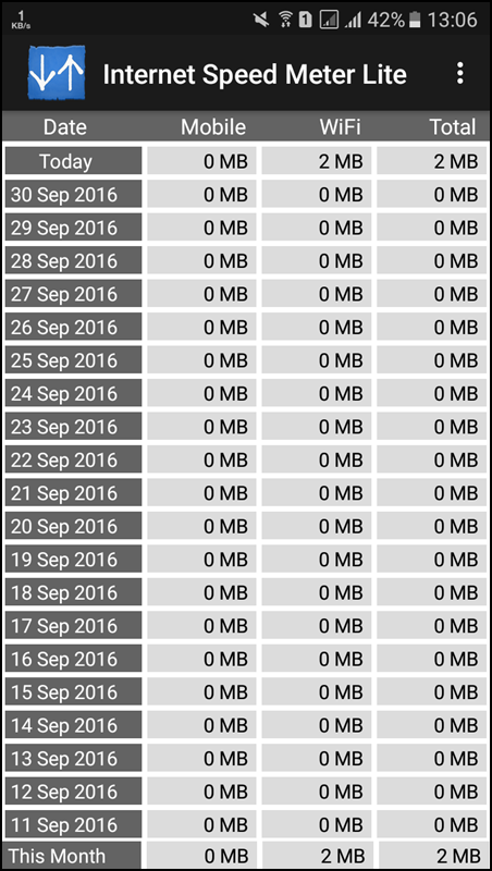 Tambahkan Indikator Kecepatan Jaringan Tanpa Root