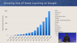 Crescente utilizzo dei deep link in Google