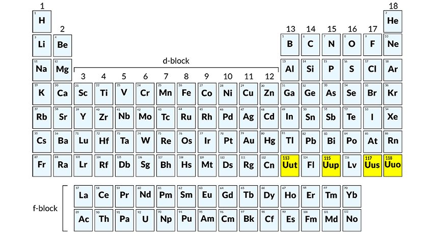The 7th Line of the Periodic Table is Now Complete