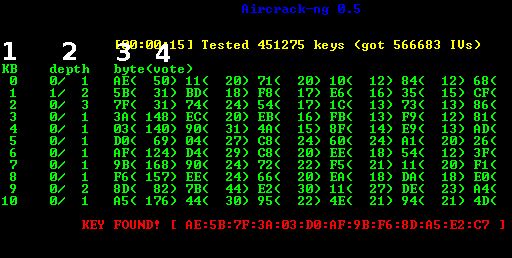 Melhores ferramentas de hacking para Linux 