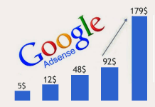 Best Google Adsense High-Paying Keywords