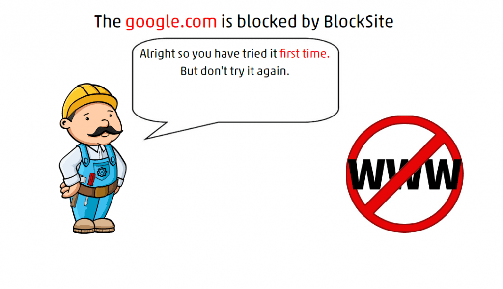 Použití Block Site