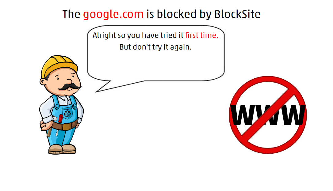 Site is blocked. Website blocking.