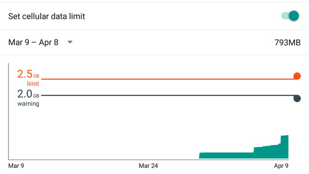 Controlling the Data Usage