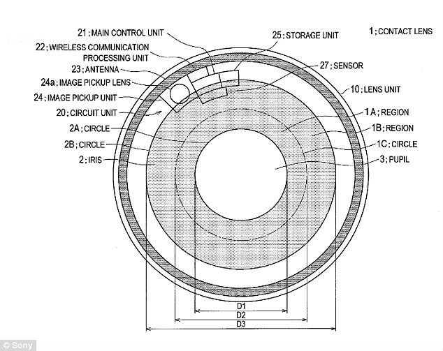 Sony s Smart Contact Lenses Will Record  Store The Videos - 29