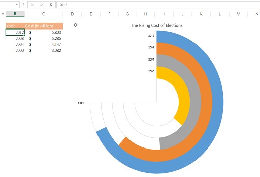 Най-добрите добавки за excel