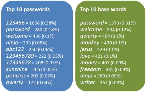 How To Create A Super Secure Password To Defeat Hackers - 76