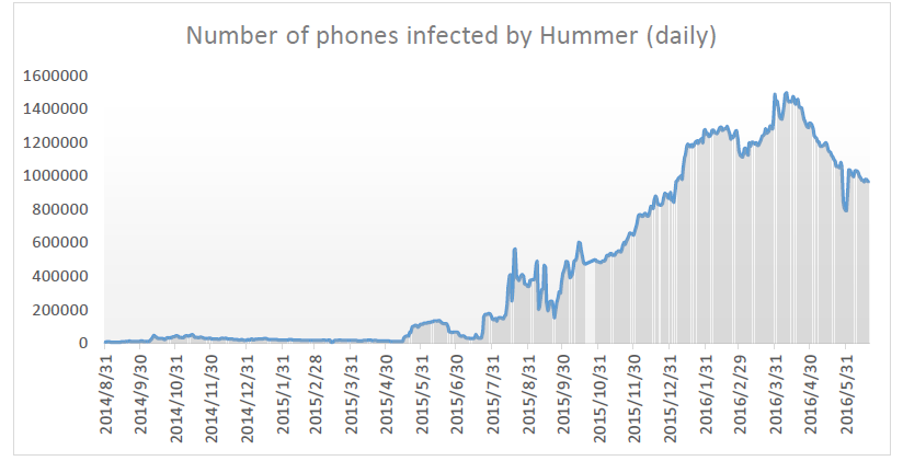 Hummer Trojan Installs Porn App On Your Android Devices - 71