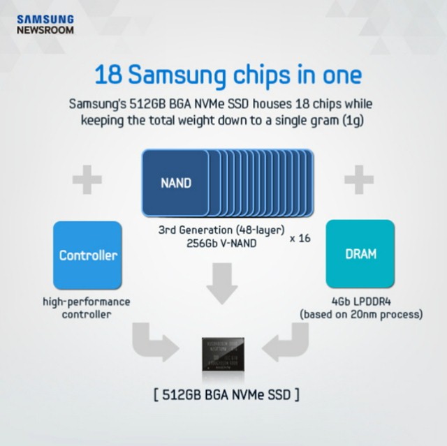 Samsung's 512GB NVMe SSD