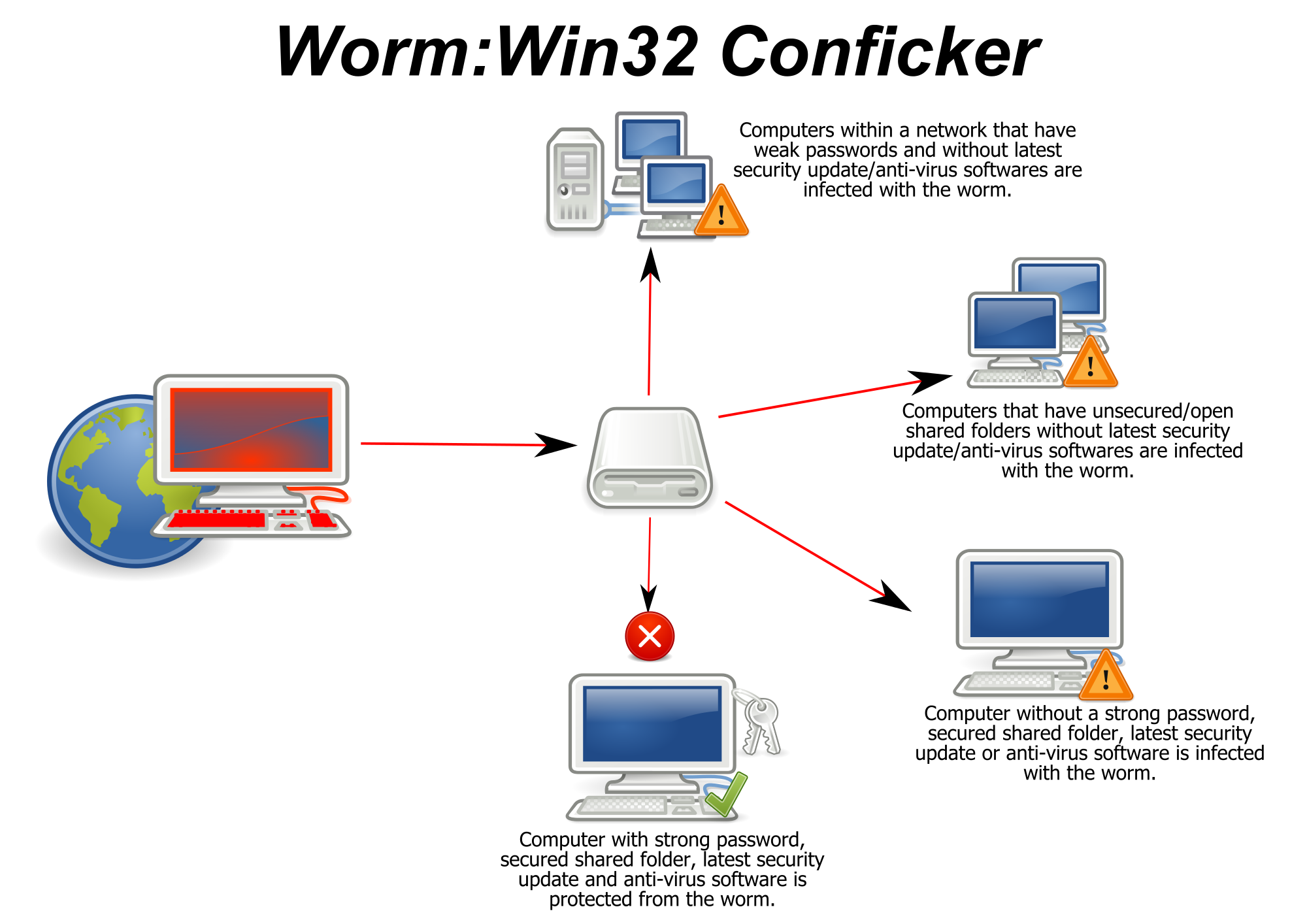 customizable network worm virus download