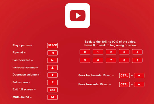 youtube shortcuts keys