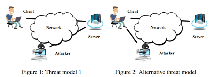 Linux TCP Flaw Lets Hackers Hijack Internet Traffic And Inject Malware Remotely - 91