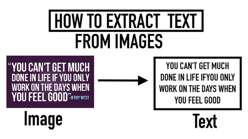 How To Extract And Copy Text From Any Image In PC (4 Methods)