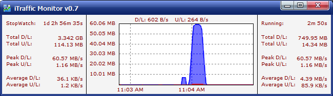 real time internet usage monitor