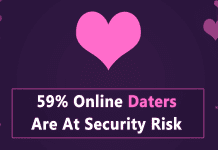 Alert! 59 Percent Online Daters in India are at Security Risk