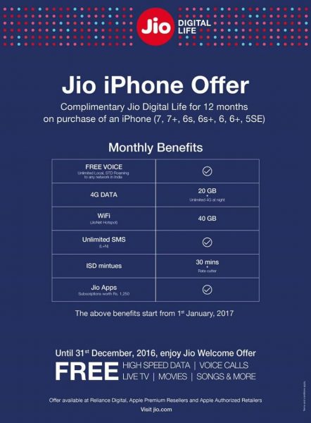 Do You Own An iPhone  Don t Miss This Mind Blowing Offer By Jio  - 4