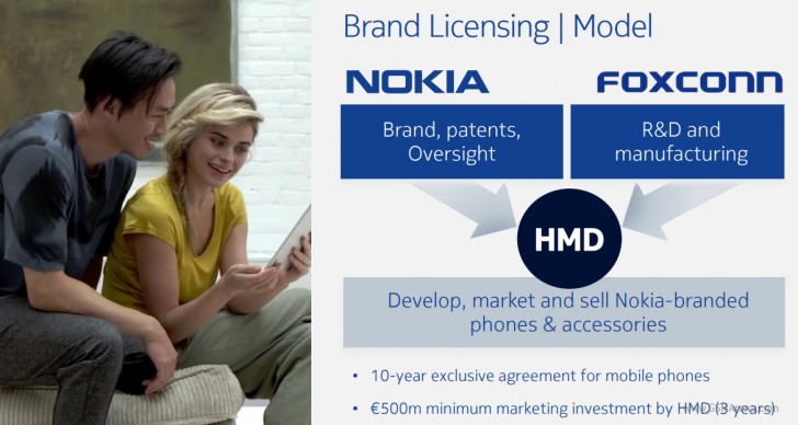 Nokia Brand Licensing