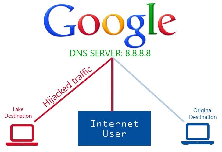 How to Fix DNS Errors and Regain Access to the Internet - 95