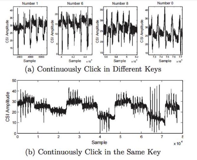 Here s How Your Fingers Can Leak Passwords Through WiFi Signals - 10