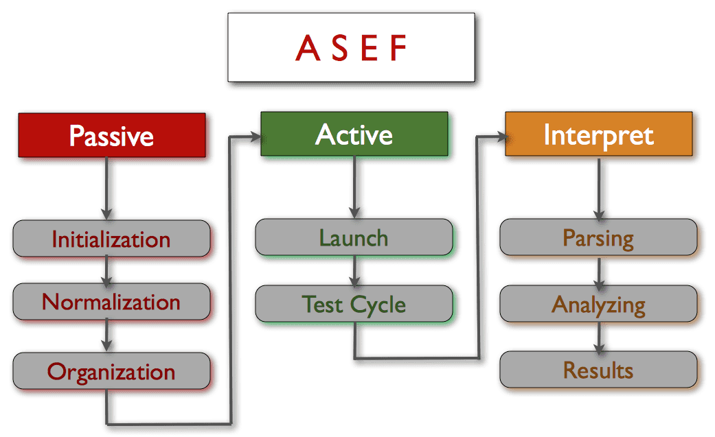 20 Best Android Penetration Testing Apps in 2023 - 82