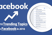 Top 10 Trending Topics On Facebook In 2016