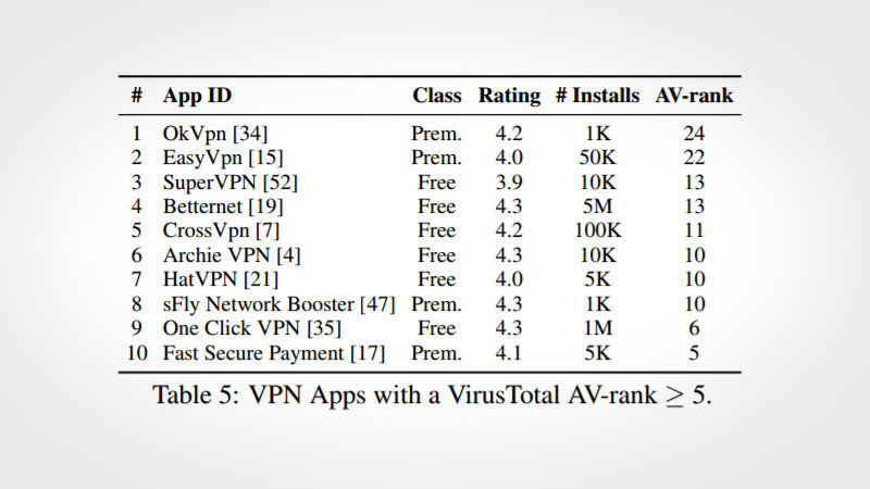 Warning  These Android VPNs Are Not Secure - 60