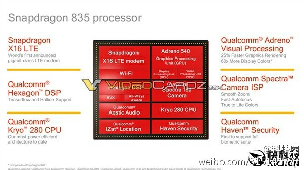 Latest Leaks Reveal How Powerful The Galaxy S8 Is Going To Be - 47