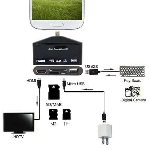 Chromecast eller HDMI