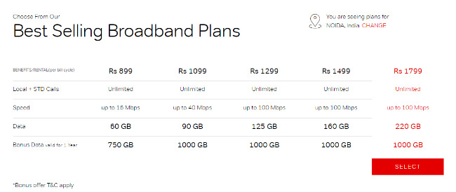 Airtel Is Offering 1000GB Free Broadband Data For 1 Year