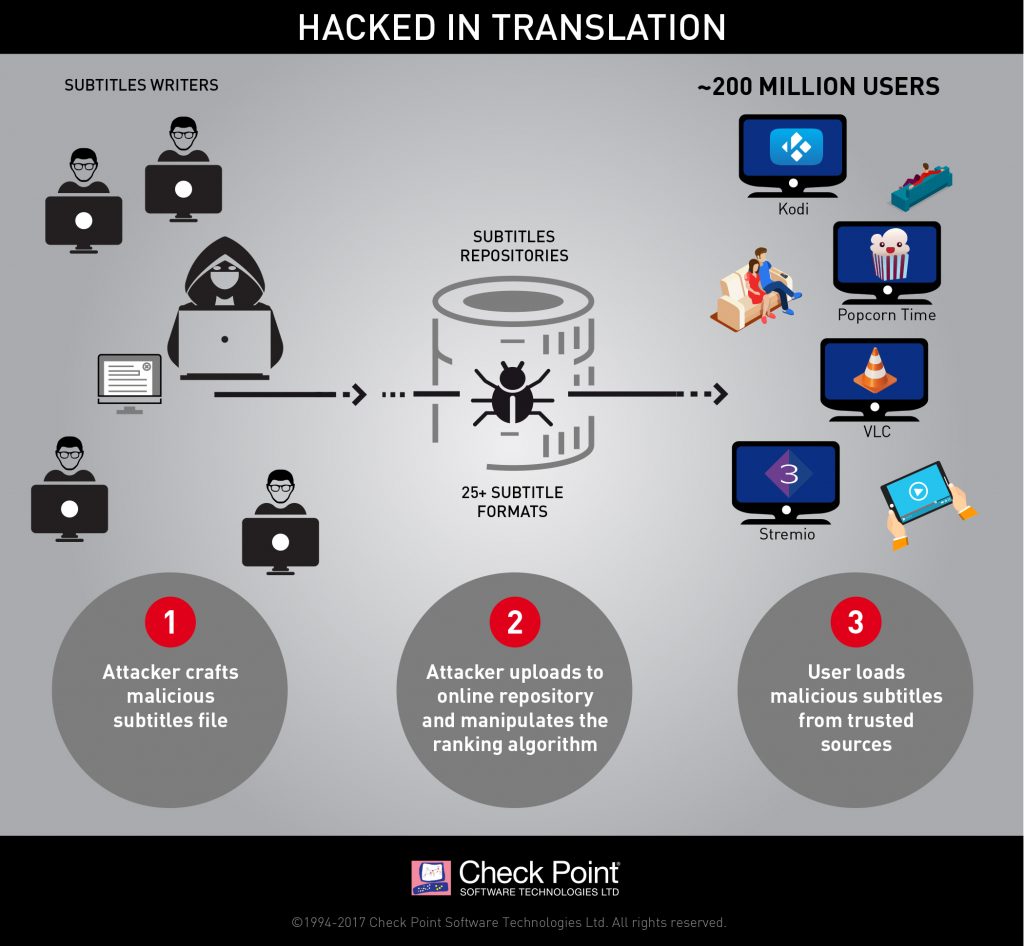 Subtitles Can Hack Your PC  Download Fix For VLC  Kodi  Etc  - 56