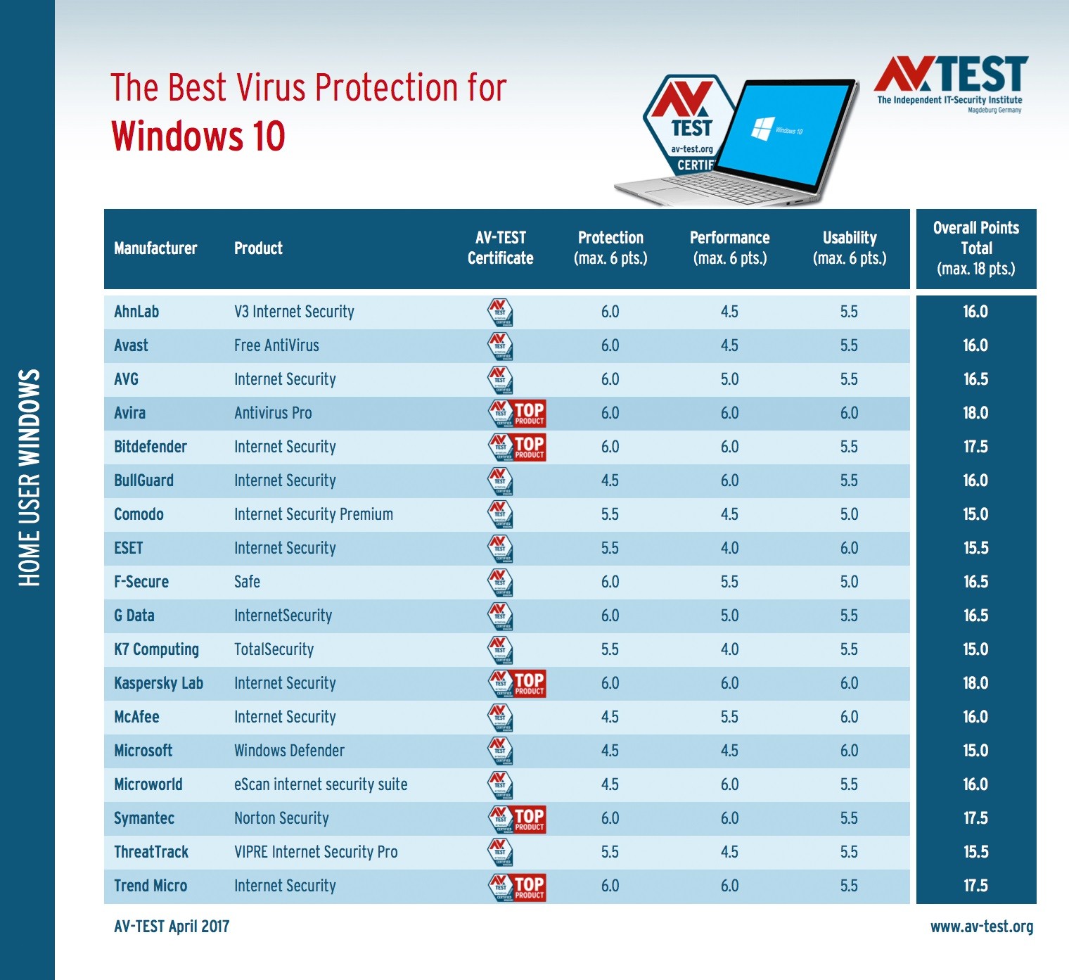 windows 10 antivirus software