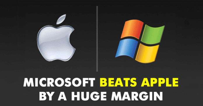 Microsoft Beats Apple By A Huge Margin In Desktop OS Battle