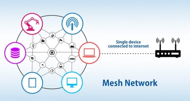 Apa Itu Jaringan Bluetooth Mesh Dan Bagaimana Cara Kerjanya Keren