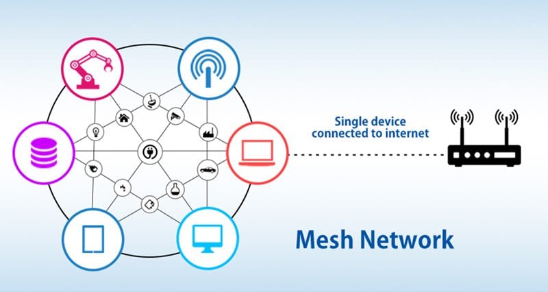 Bluetooth Mesh Networking