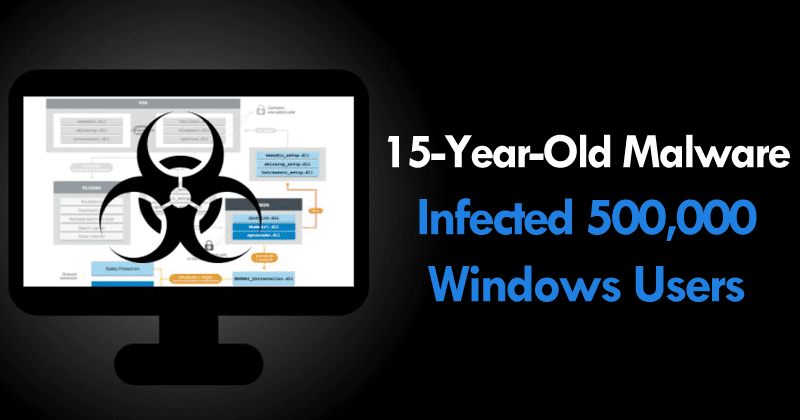 This 15-Year-Old Malware Infected 500,000 Windows Users