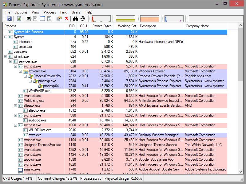 system internals process explorer