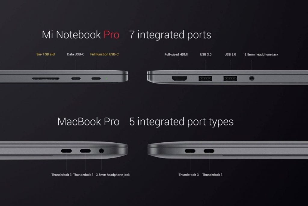 Mi Notebook Pro â€“ A True Competitor Of MacBook Pro