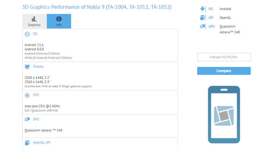 Nokia 9 Spotted On GFXBench With Dual Rear Camera  Android Oreo - 49