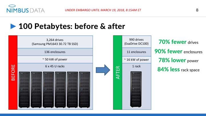 Nimbus Just Launched World s Highest Capacity SSD - 82