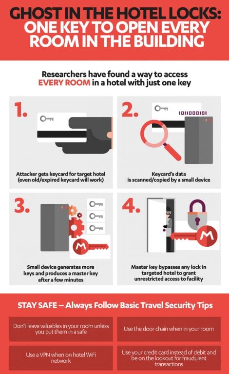 This  Master Key  Can Hack Any Hotel Room - 74