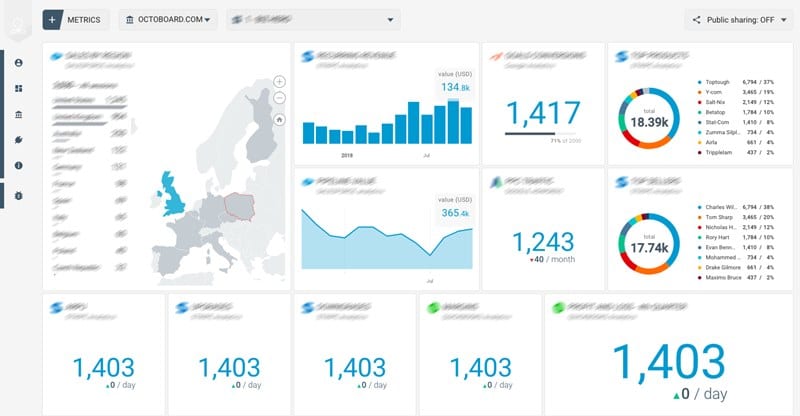 5 nejlepších e-mailových marketingových programů roku 2019 pro nastavení kampaně